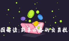 区块链币K线图解读：新手必备的交易技巧与分析