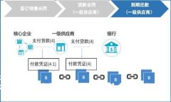 ```xml贝尔链区块链最新消息：2023年最新动态与趋