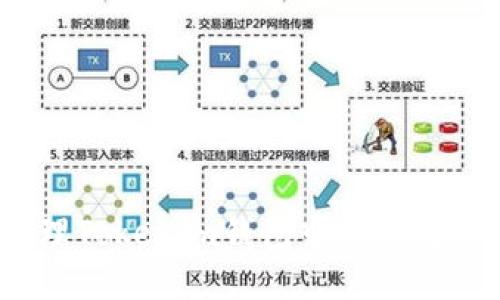 如何处理Tokenim钱包中的小数点问题？