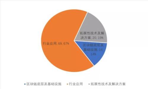 如何在Tokenim上创建和发行自己的代币？