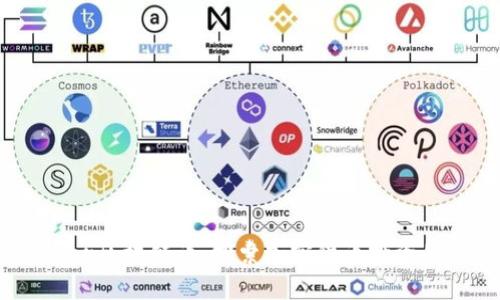 Tomobear区块链币：探索加密货币投资的新机会