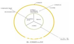 区块链币公司投资前景分析：你真的需要进入这
