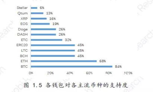 全面解析Tokenim自动充提API的使用与实现