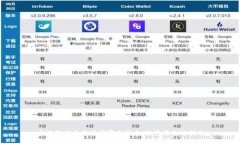 区块链发币合法国家大盘点：投资与合规指南