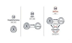 2023年投资区块链：哪些币种值得购买？