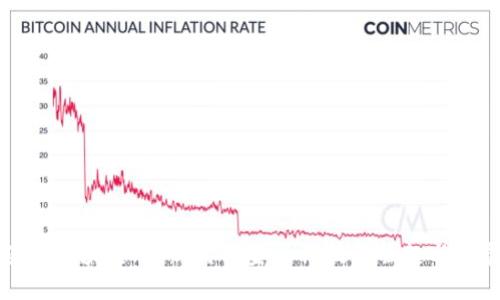 陕西区块链币：新时代金融科技的崛起与发展