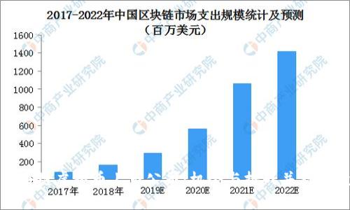 biasot区块链虚拟币上市公司：机会与挑战并存的投资领域
