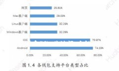 以下是关于“tokenim软件盒”的、关键词、大纲及