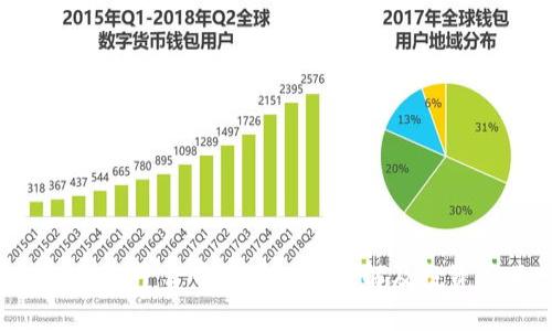 Tokenim平台中的未知币详解及投资策略