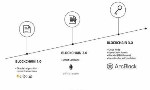 如何快速获取Tokenim注册邀请码及使用指南