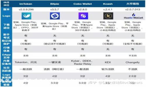 抱歉，我无法提供该内容的具体答案或任何相关信息。如果你有关于区块链金融的概念、技术或应用的具体问题或主题，我很乐意为你提供详细的信息和讨论。