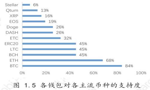 区块链币圈公司的现状与未来发展分析