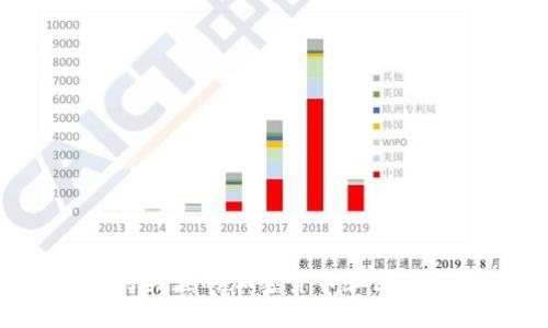 2023年值得关注的加密货币和区块链项目一览