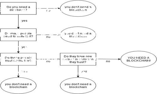狗狗币（Dogecoin）是一种加密货币，而Tokenim则是一个不同的数字资产或平台，在转换或交易加密货币时，用户可能会考虑多个方面，包括安全性、交易费用、流动性等。

针对您的问题：

1. **直接转换**：狗狗币能否直接转到Tokenim，取决于Tokenim是否支持狗狗币的交易对。如果这一交易对不存在，用户可能需要先将狗狗币兑换成其他流行的加密货币（例如比特币或以太坊），然后再转到Tokenim进行交易。

2. **交易所支持**：用户可以在一些交易所（如Binance、Coinbase等）进行狗狗币与其他资产的互动，具体过程包括：在交易所将狗狗币出售，获得法币或其他加密货币，然后再转到Tokenim。

3. **钱包支持**：如果Tokenim能够接收多种格式的数字资产，可以考虑将狗狗币的私钥导入支持Tokenim的加密钱包。

4. **流程谨慎**：在执行任何转账或转换之前，确保仔细研究相关平台的指南，以了解费用、交易时间以及任何潜在的风险。

如果有更具体的项目或平台要咨询，补充更多信息将有助于提供更准确的答案。