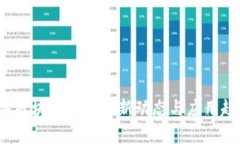 2018年区块链技术最新动态与应用趋势分析