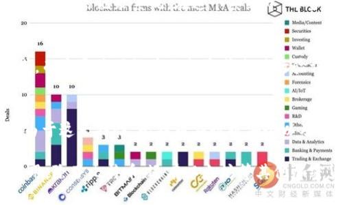 比特币并不是一个区块链平台，而是一个基于区块链技术的加密货币。比特币的核心是其背后的区块链网络，区块链是记录比特币交易的一种分布式账本技术。以下是一些关键点帮助理解比特币和区块链的关系：

1. **比特币的定义**：
   - 比特币是由一个或多个化名为中本聪的开发者在2009年首次发布的一种数字货币。它是一种去中心化的货币，目的是在没有中央银行或单一管理机构的情况下进行在线交易。

2. **区块链的功能**：
   - 区块链是比特币及其他加密货币的基础技术。它提供了一个透明的、安全的和不可篡改的记录系统。在这个系统中，每当发生交易时，交易信息会被打包成一个“区块”，并与前一个区块相连，形成一个“链”。

3. **去中心化特性**：
   - 使用区块链技术的一个主要特点是去中心化。比特币交易不依赖于任何中央权威，而是通过网络中的各个节点进行验证和记录。

4. **比特币在区块链上的应用**：
   - 比特币交易被记录在区块链上，交易的透明性使得任何人都可以查看交易记录。由于这一特性，比特币在数据安全以及去信任化的交易中具备了独特优势。

总结来说，比特币是一种利用区块链技术的数字货币，而区块链技术本身有更广泛的应用，除了比特币，还有以太坊等其他加密货币和各种去中心化应用。