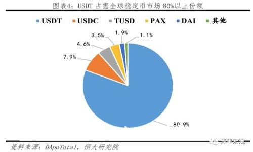 看起来你提到的“tokenimeth显示0”可能与某个特定的技术或软件相关。如果你能提供更多的上下文或背景，比如这是在哪个系统或程序中出现的问题，我会更容易帮助你。请分享更多的信息！