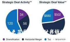 “马上钱包”让生活更简单——探讨移动支付的