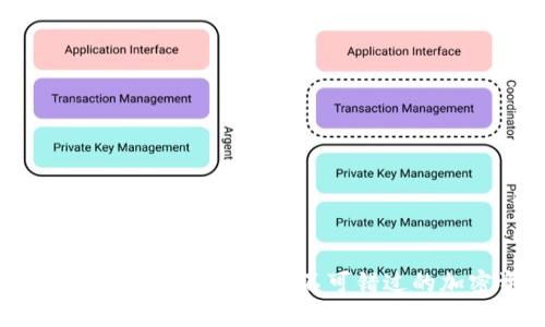 2023年Tokenim钱包空投币总汇：不可错过的加密资产投资机会