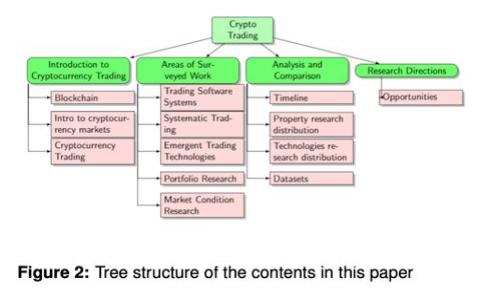 2023年人民日报报道：区块链新币引领数字经济变革