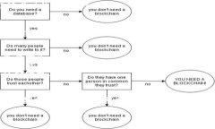 为了验证Tokenim助记词，您可以按照以下步骤进行