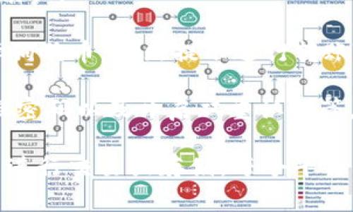 狗狗币（Dogecoin）是一种加密货币，它的最初目的是为了作为一种轻松、有趣的数字货币。在Tokenim上放入狗狗币的问题，通常与该平台是否支持狗狗币的存储或交易有关。

如果你想在Tokenim上使用狗狗币，建议按照以下步骤进行：

1. **检查支持列表**：访问Tokenim的官方网站，查看他们支持的加密货币列表，看看是否包括狗狗币。

2. **注册账户**：如果Tokenim支持狗狗币，你需要在该平台上注册个人账户。

3. **充值狗狗币**：登录你的Tokenim账户，寻找充值或存款的选项。选择狗狗币，按照提示进行转账。

4. **注意安全**：在处理任何加密货币时，确保你的账户安全，包括使用强密码以及开启双重认证等。

如果Tokenim当前不支持狗狗币，你可能需要考虑其他支持狗狗币的平台进行交易或存储。每个平台的操作细节和政策可能不同，所以请根据每个特定平台的要求进行操作。