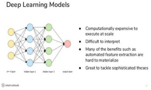 如何通过Tokenim进行EOS代投：新手指南与实战经验