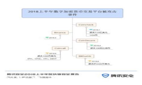 
2023年区块链投资虚拟币热点分析与风险指南
