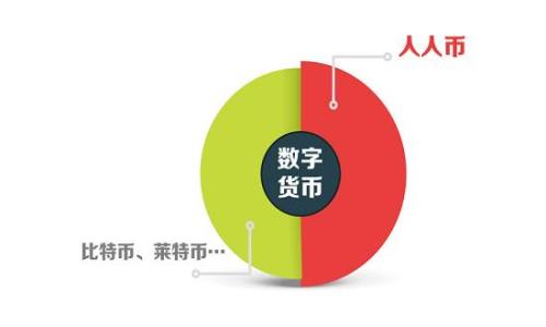 比特币（Bitcoin）是一种去中心化的数字货币，被广泛接受为交换媒介和储值工具。与传统货币相比，比特币的使用受到一些挑战，但它在许多领域的应用正逐渐受到重视。Tokenim是基于区块链技术的一个平台或项目，可能涉及加密货币的应用。如果您想了解Tokenim在比特币生态系统中的通用性，请考虑以下几个方面：

1. **使用场景**：Tokenim是否被商家或平台广泛接受？它是否能够轻松地与比特币进行交换？

2. **技术兼容性**：Tokenim是否支持比特币网络的技术标准？这对于实现跨链交易和流通至关重要。

3. **用户需求**：用户对Tokenim和比特币的需求如何？这可能会影响Tokenim在市场中的接受度。

4. **法律和监管**：Tokenim是否面临法律和监管的挑战？这些挑战可能会限制其在比特币生态系统中的应用。

如果您希望进一步了解Tokenim与比特币的关系或其在市场中的地位，建议查阅相关资料及用户反馈，以获得更全面的视角。