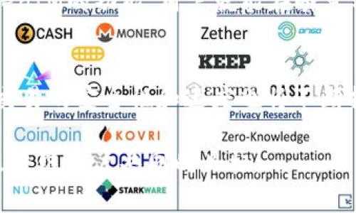 如何利用TokenIM加速Nonce值，提升区块链交易效率
TokenIM, Nonce值, 区块链, 交易效率/guanjianci

引言
在区块链技术迅猛发展的今天，交易效率已经成为了用户们最为关注的话题之一。而Nonce值，作为区块链交易中的一个重要参数，则直接影响着交易的成功性和速度。本文将深入探讨如何利用TokenIM平台加速Nonce值，从而提升区块链交易效率。

什么是Nonce值？
Nonce值，即“Number Only Used Once”，是区块链交易中为每笔交易生成的唯一识别码。它的主要作用是防止重放攻击。每个用户在发送交易时，必须使用一个唯一的Nonce值，这个值在每次交易后都会增加1，以确保每笔交易都是唯一的。那么，Nonce值如何影响交易的速度和确认呢？

Nonce值与交易速度的关系
当用户在区块链网络中发起交易时，节点需要验证Nonce值的合法性。如果Nonce值不正确，交易将被拒绝，这自然会导致交易的延迟。此外，Nonce值的更新频率也直接影响到用户提交交易的速度。为了提升交易的确认时间，用户需要合理管理Nonce值。

TokenIM平台简介
TokenIM是一个功能强大的区块链钱包，旨在为用户提供安全、高效的数字资产管理方案。其独特的Nonce管理机制，使得用户可以更轻松地发送并确认交易。通过TokenIM，用户能实时查看Nonce值，掌握交易的动态，进而交易策略。

如何在TokenIM上加速Nonce值
为了提高交易效率，用户可以采取以下几种方法来加速Nonce值的处理：
ul
listrong实时查看Nonce状态：/strong在TokenIM平台中，用户可以在交易历史中查看当前Nonce的状态，从而更好地预测下一次交易的Nonce值。/li
listrong自动Nonce管理：/strongTokenIM提供自动Nonce管理功能，用户可以开启这一功能，让系统自动为用户分配Nonce值，避免手动管理带来的错误。/li
listrong快速重发交易：/strong如果交易未被确认，用户可以选择快速重发交易，加速Nonce值的更新，确保交易尽快进入区块链。/li
listrong合理选择Gas费：/strong在Ethereum等区块链中，Gas费的高低影响着交易的优先级，合理设置Gas费可以提高交易被确认的速度。/li
/ul

真实场景中的Nonce值管理
想象一下，一个普通的加密货币交易者小张，正准备在TokenIM上发送一笔重要的交易。阳光透过窗户洒在他宽敞的书桌上，电脑屏幕上闪烁着实时的币价波动。小张在发送交易前，轻点进入TokenIM，查看自己的Nonce值，发现自己上一笔交易的Nonce值是5。而这次，他需要发送一笔重要的交易，他知道必须使用6作为Nonce值来确保交易的成功。

小张心中默念，选择了自动Nonce管理功能，系统迅速为他分配了正确的Nonce值。在几秒钟后，小张顺利地提交了交易，而交易记录中实时更新的状态让他倍感欣慰。他决定给自己的朋友小李分享这个技巧，让他在未来的交易中也能省去不少麻烦。

总结
随着区块链技术的飞速发展，Nonce值的管理变得愈发重要。通过TokenIM平台，用户不仅能够轻松管理Nonce值，还能有效提升自己的交易效率。合理利用TokenIM的功能，用户就能在瞬息万变的数字资产世界中，抢占先机，赢得交易的主动权。

未来展望
在未来，我们可以期待TokenIM及其他区块链钱包将持续Nonce值的管理和交易流程，为用户提供更加便捷的交易体验。此外，随着技术的普及与发展，区块链交易的安全性和速度也将不断提升，为更多普通用户进入这一领域铺平道路。

通过上述分析和场景的描述，相信读者对Nonce值和TokenIM的结合应用有了更加深入的了解。在实际操作中，帮助实现更高效、更安全的交易将是我们每位区块链用户共同的目标。