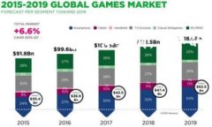 在这里，我将为“tokenim支持snt”这个话题设计一