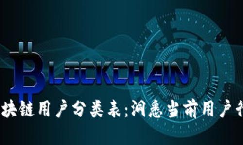 2023年区块链用户分类表：洞悉当前用户行为与趋势
