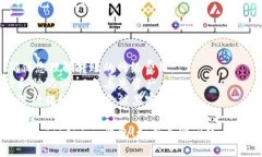 要将 XTZ（Tezos） 转移到 Tokenim 钱包，您可以按照
