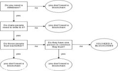 2023年区块链反洗钱规定最新解读：如何适应新规