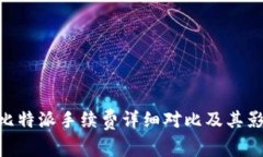 Tokenim与比特派手续费详细对比及其影响因素分析