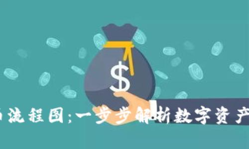  区块链发币流程图：一步步解析数字资产创建的全貌