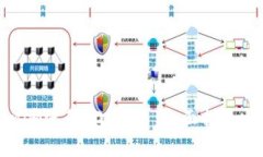 如何使用Tokenim进行EOS提币：全面指南与常见问题