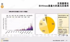 深度解析TokenIM接口：如何使用和你的应用