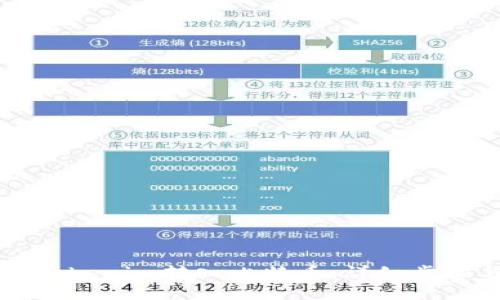 如何将Tokenim转入比特币：详细步骤与指南