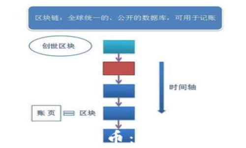 
全面解析区块链格林币：前景、应用与投资攻略