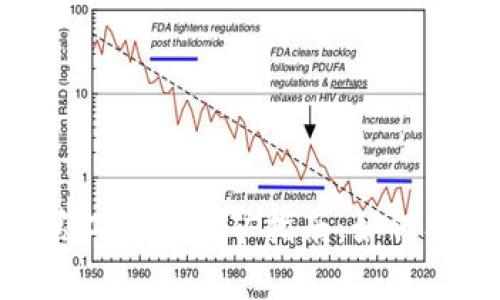 Tokenim钱包第二阶段挖矿指南:如何参与与收益解析